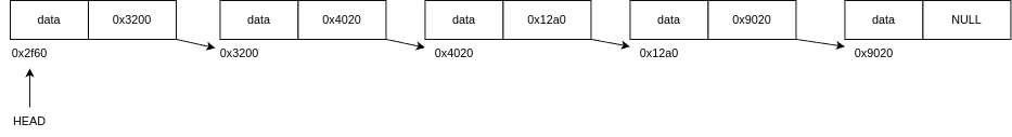 single linked lists